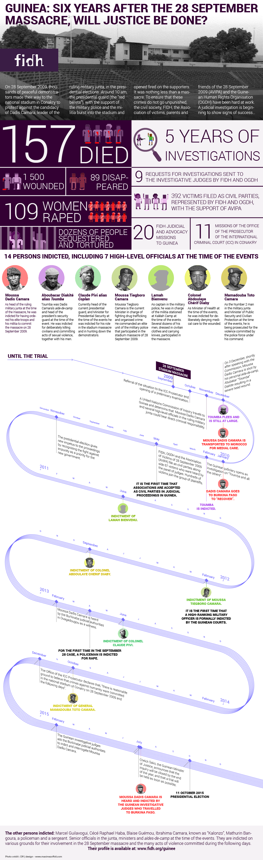 [INFOGRAPHIC] Guinea: six years after the 28 September massacre, will justice be done?